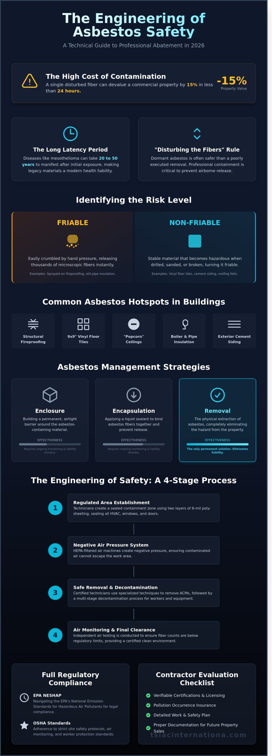 Professional Asbestos Removal Services: The Complete Guide to Safe Abatement in 2026