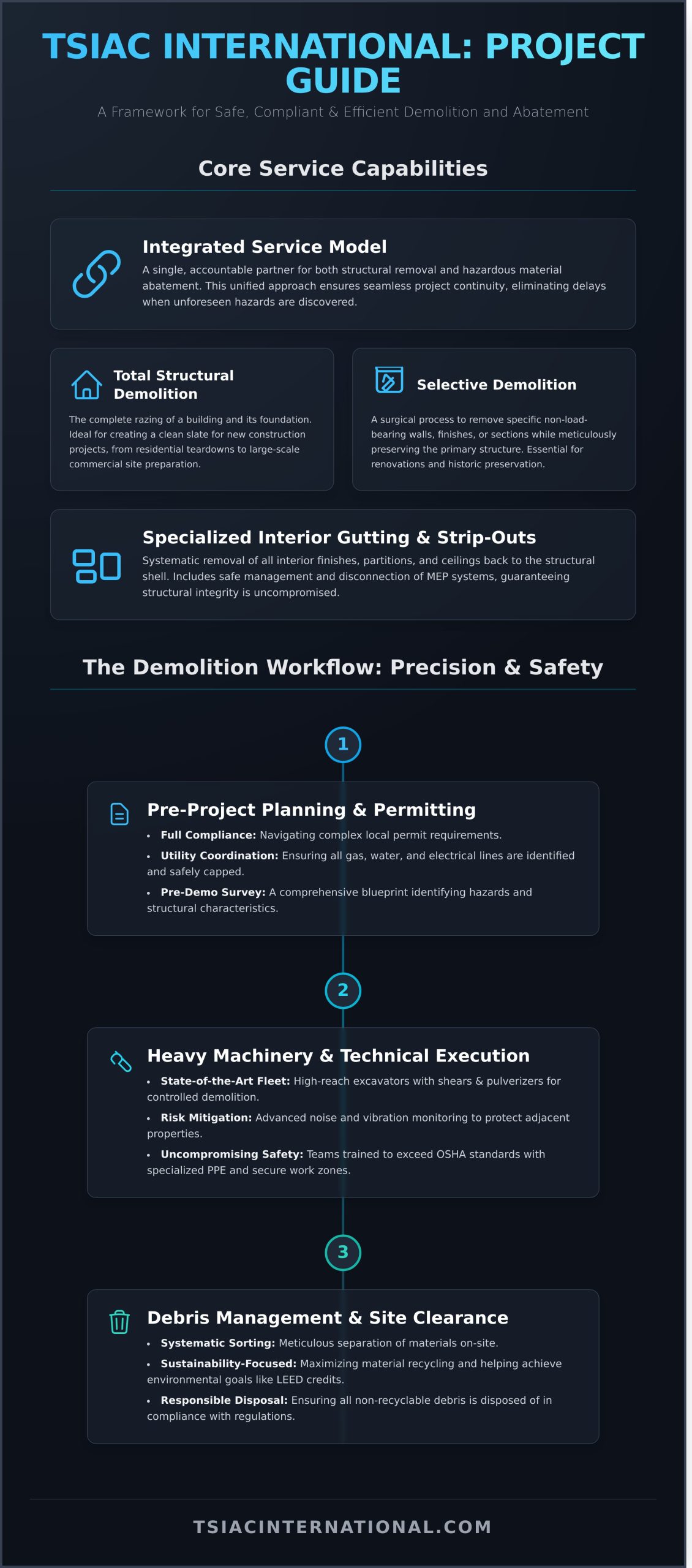TSIAC International FAQ: Expert Answers on Demolition & Abatement in 2026 - Infographic