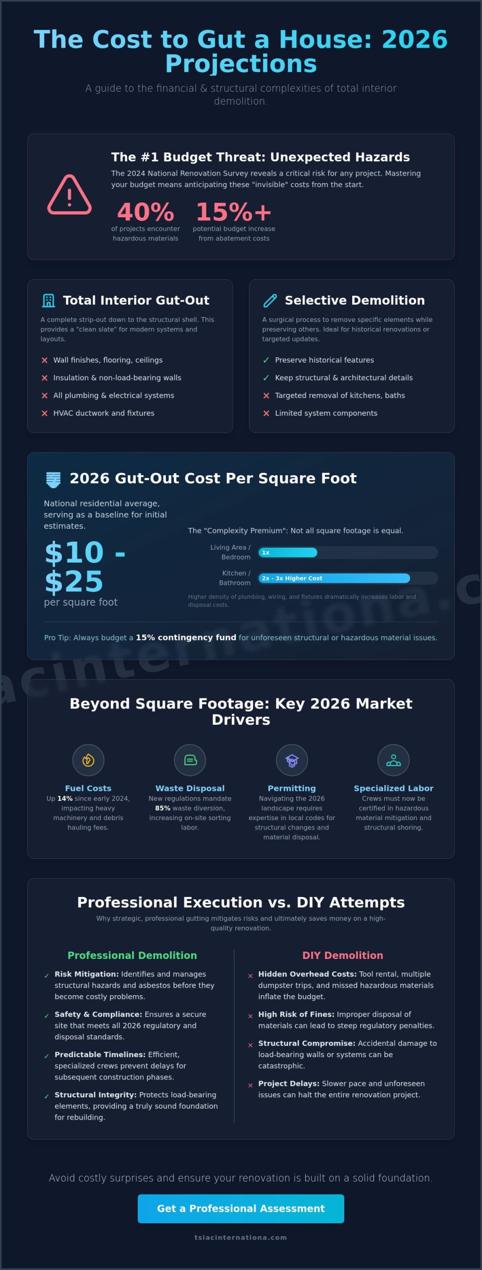 Cost to Gut a House in 2026: A Professional Contractor’s Pricing Guide