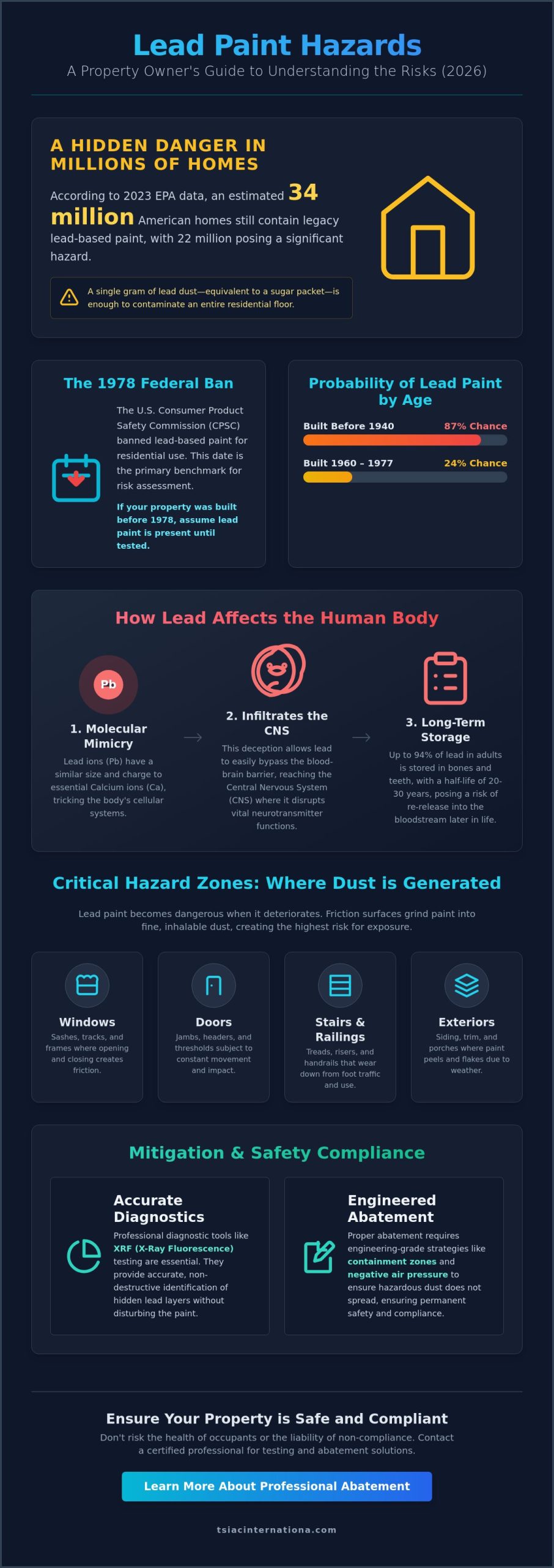 Health Risks of Lead Paint: A 2026 Comprehensive Safety & Abatement Guide