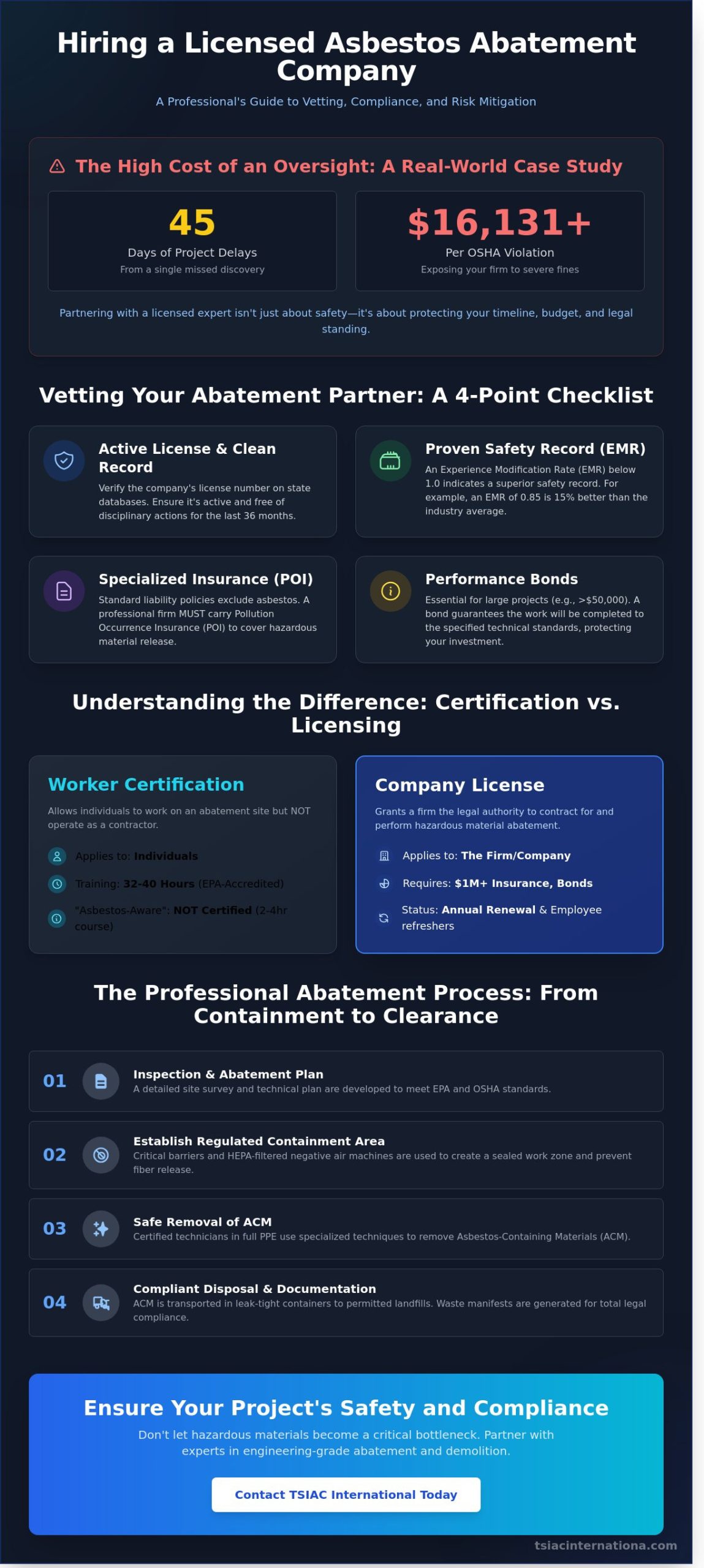 Licensed Asbestos Abatement Company: A Guide to Professional Remediation