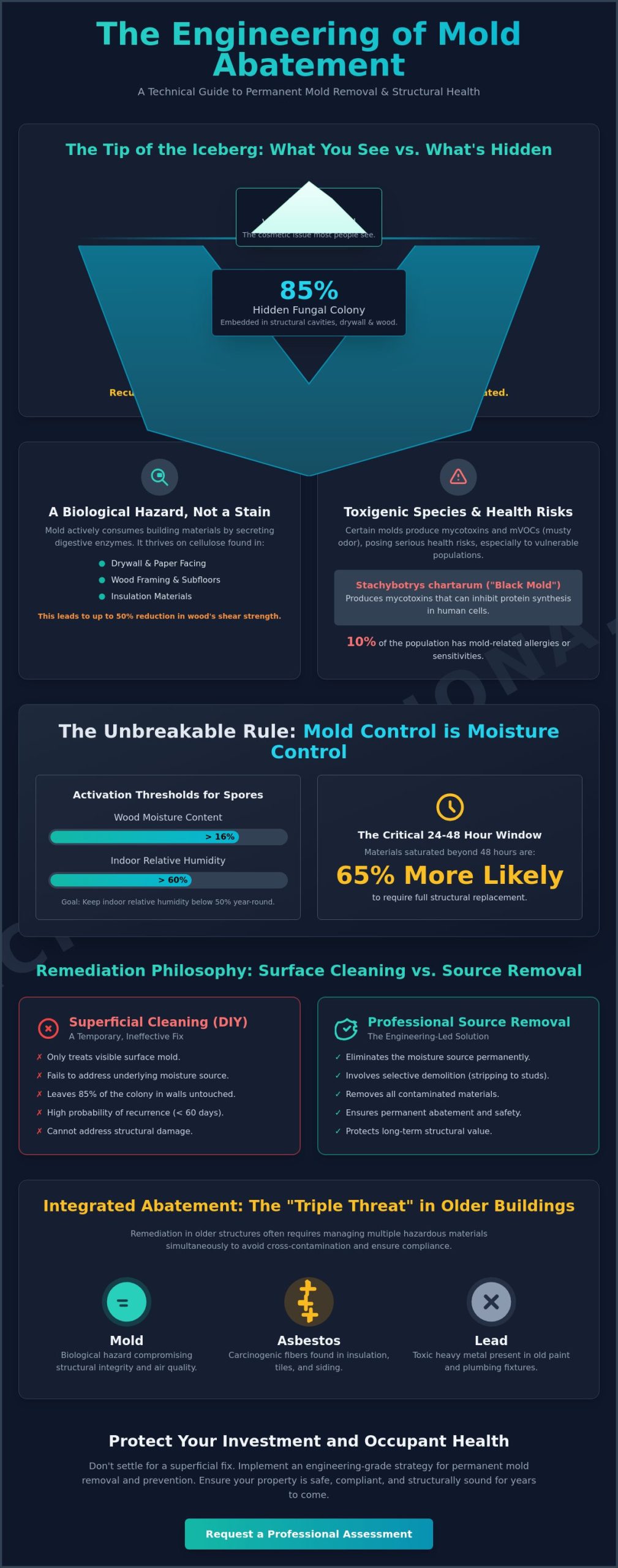 Structural Mold Removal and Prevention: The Definitive 2026 Guide for Property Owners