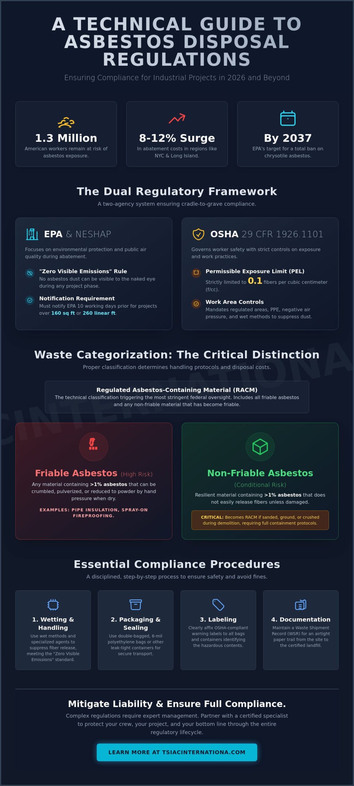 Asbestos Disposal Regulations: A 2026 Guide to Federal Compliance
