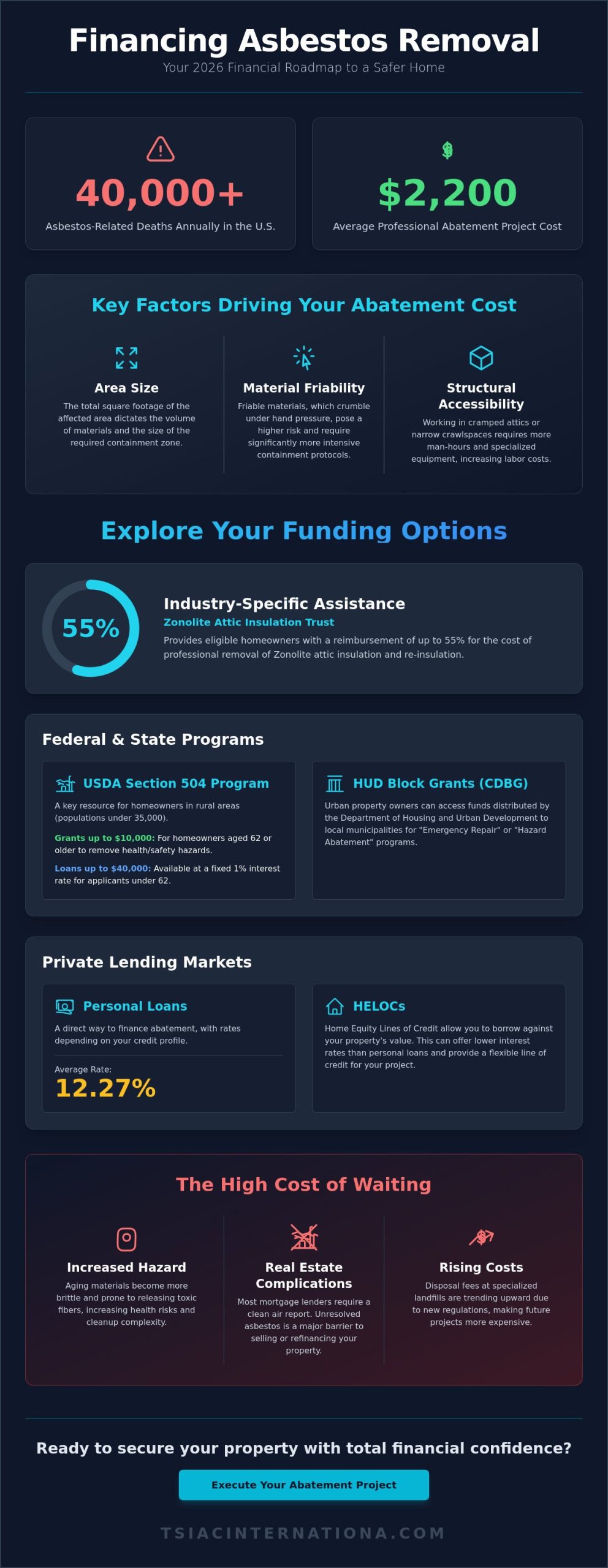 Comprehensive Financing Options for Asbestos Removal in Homes: A 2026 Guide