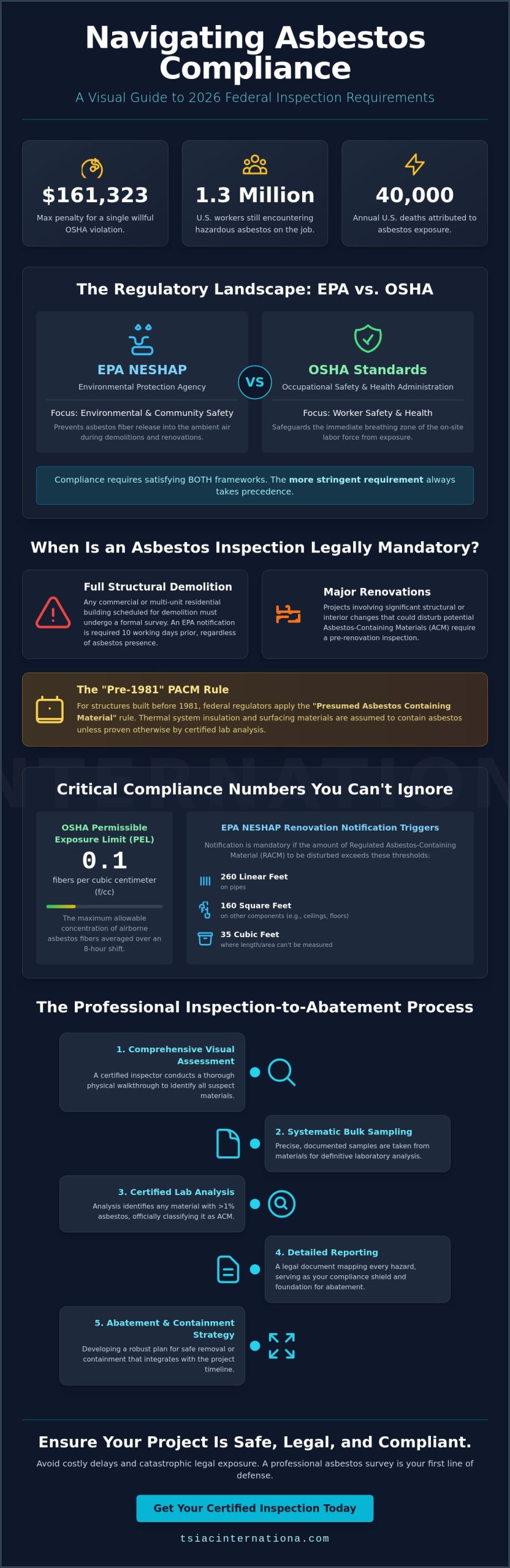 Federal Asbestos Inspection Requirements: A 2026 Compliance Guide