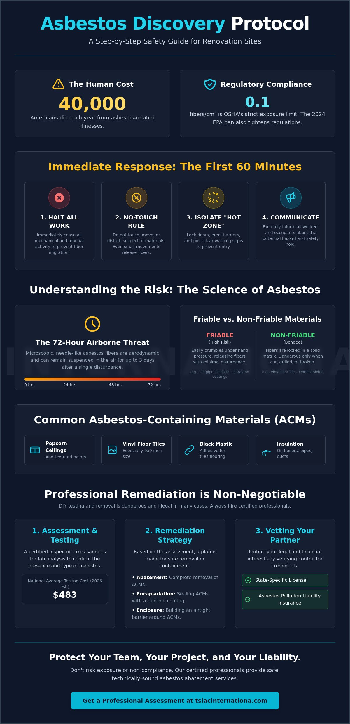 What to Do When You Uncover Asbestos During Renovation: A 2026 Safety Protocol