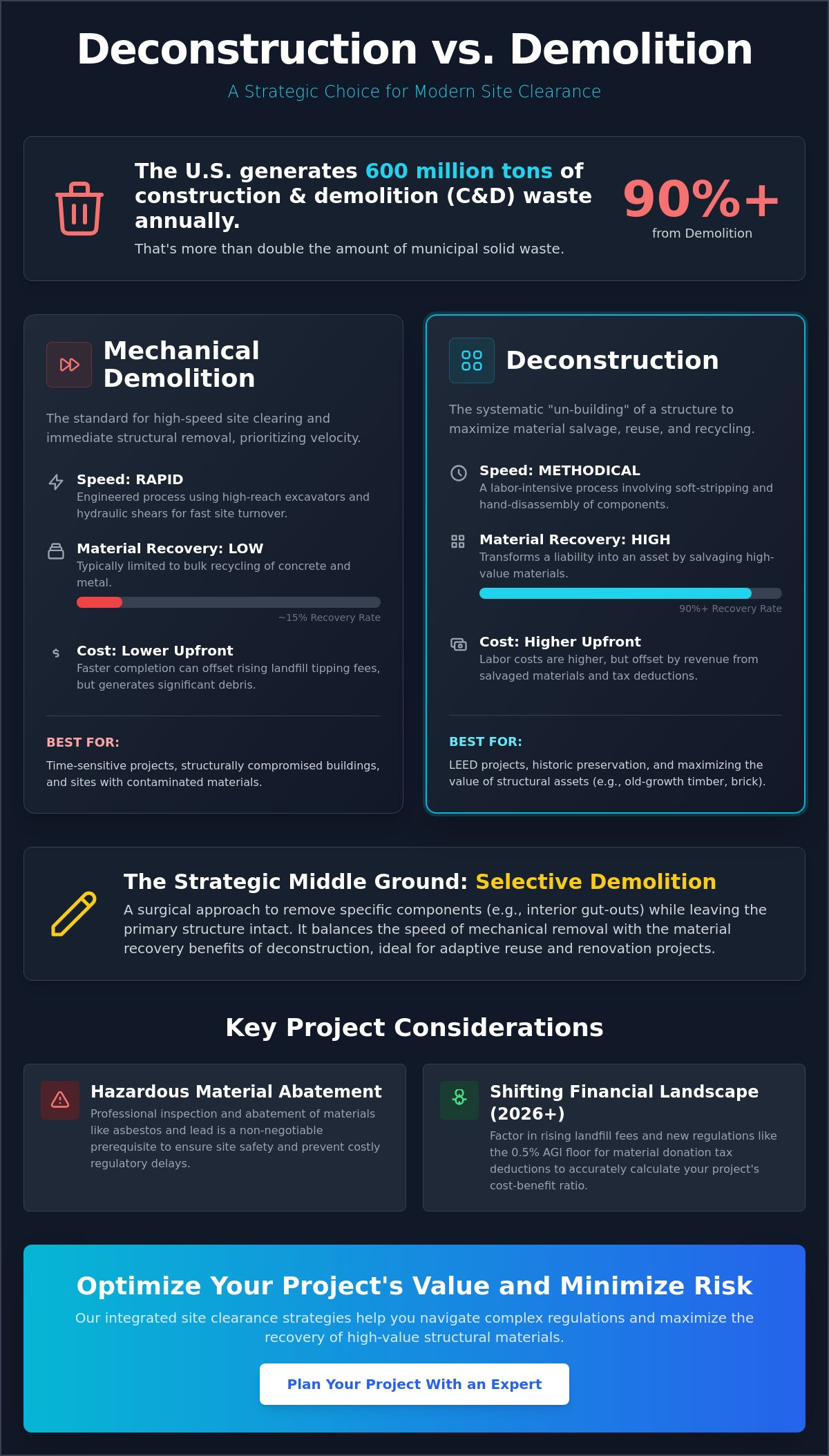 Deconstruction vs. Demolition: A Professional Guide to Structural Removal in 2026
