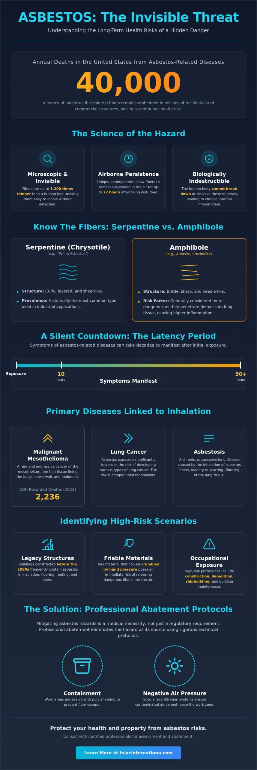 Asbestos Exposure Health Risks: A 2026 Comprehensive Medical and Safety Guide