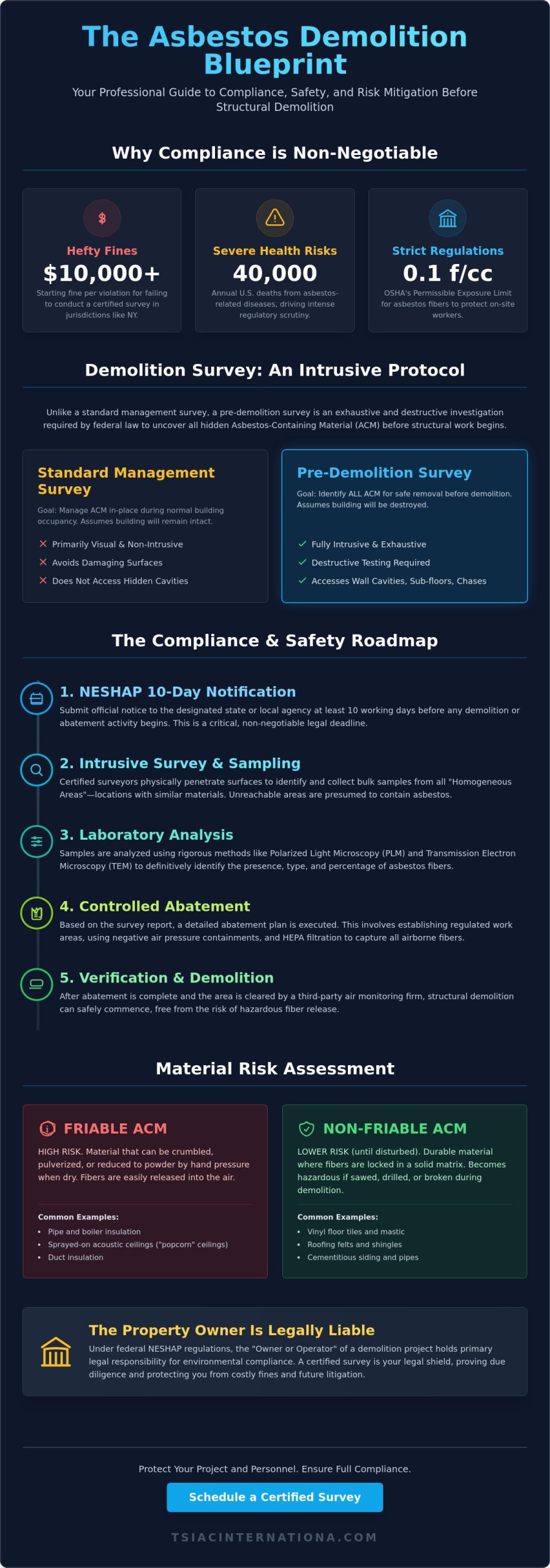 Asbestos Survey for Demolition: The 2026 Property Owner’s Guide to Compliance