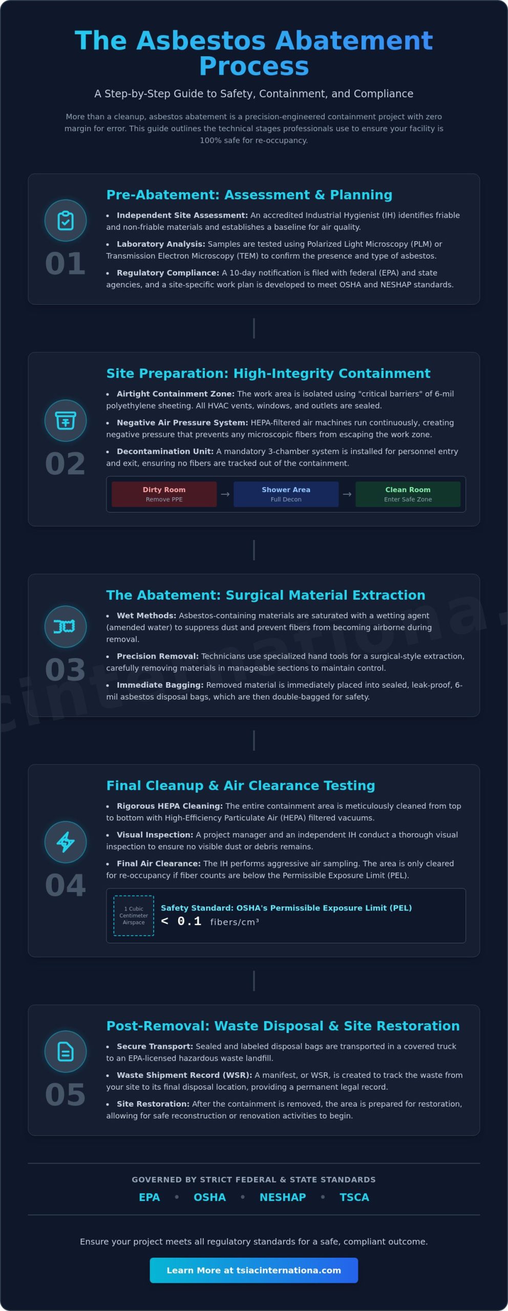 What to Expect During Asbestos Removal: A Comprehensive 2026 Property Owner’s Guide