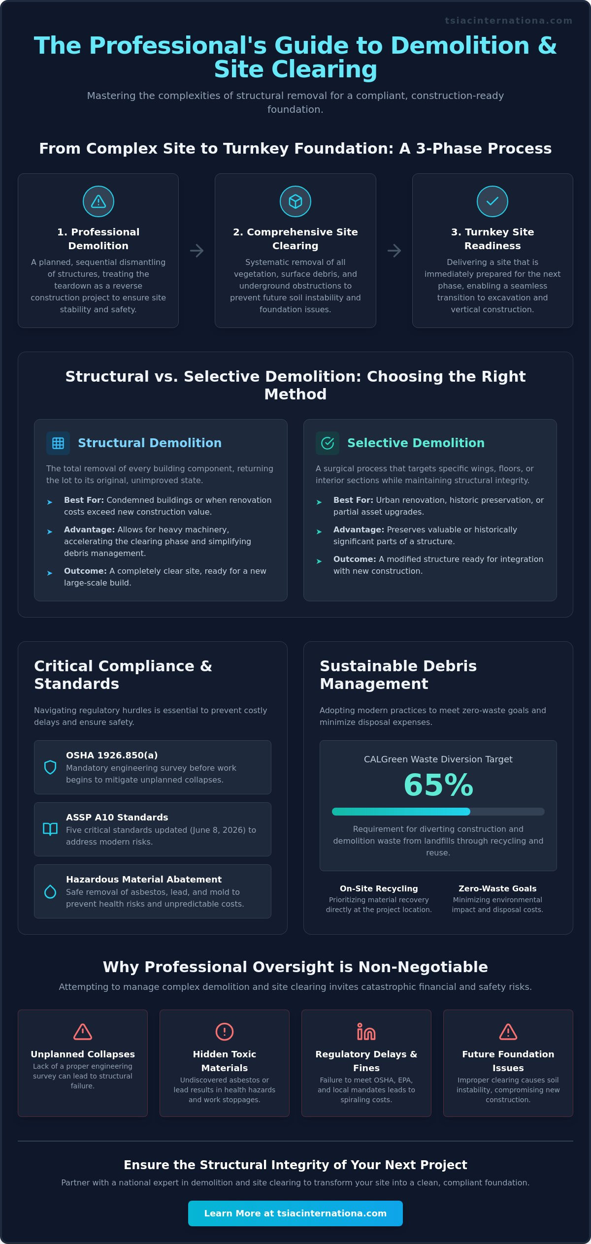 Demolition and Site Clearing Services: The 2026 Professional Guide