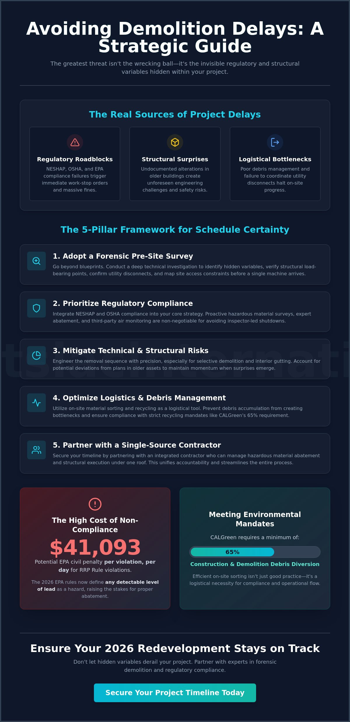 Avoiding Demolition Project Delays: A 2026 Strategic Guide for Property Owners