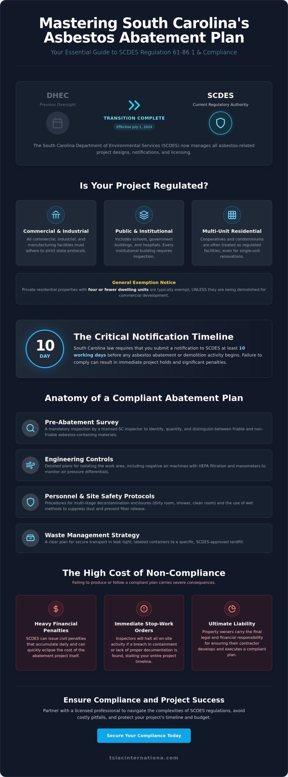 Asbestos Abatement Plan Requirements in South Carolina: 2026 Regulatory Guide