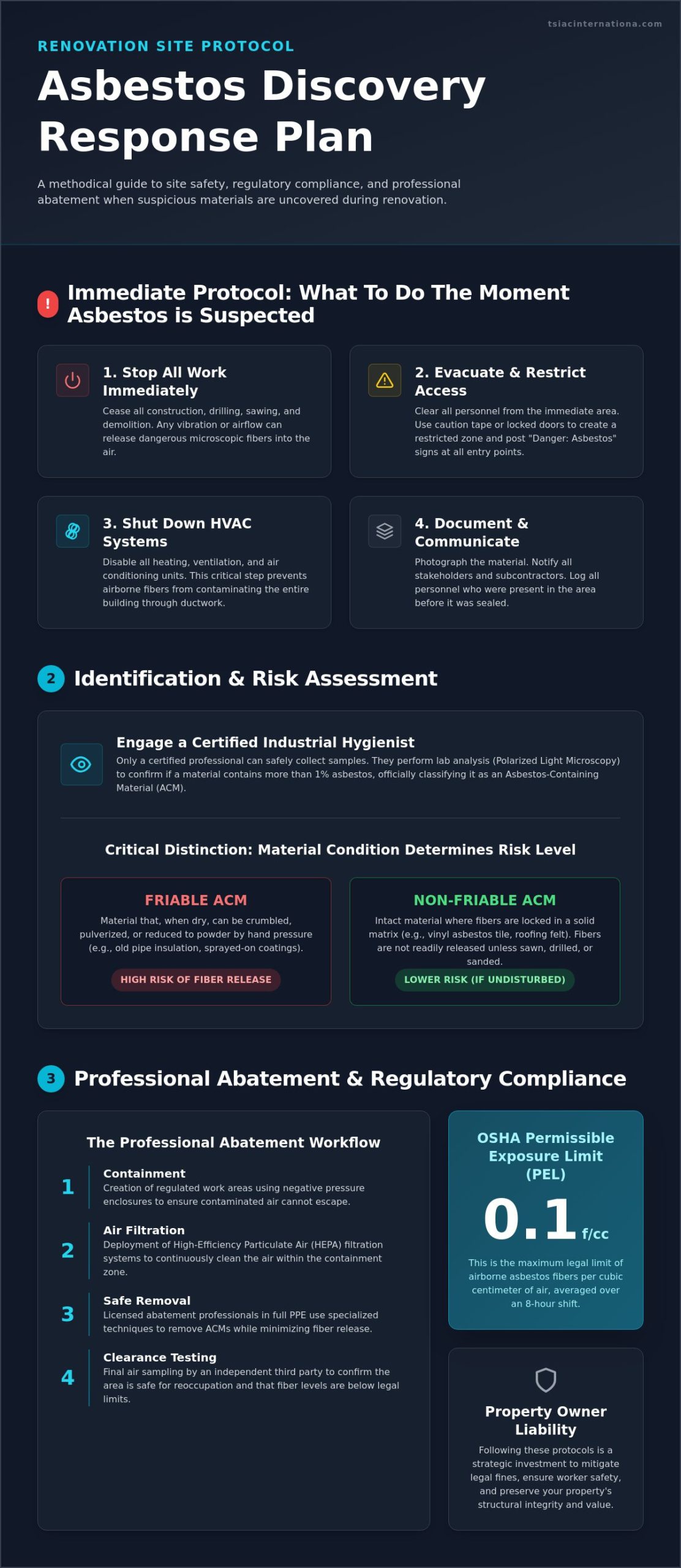 What Happens if Asbestos is Found During Renovation? A 2026 Protocol Guide
