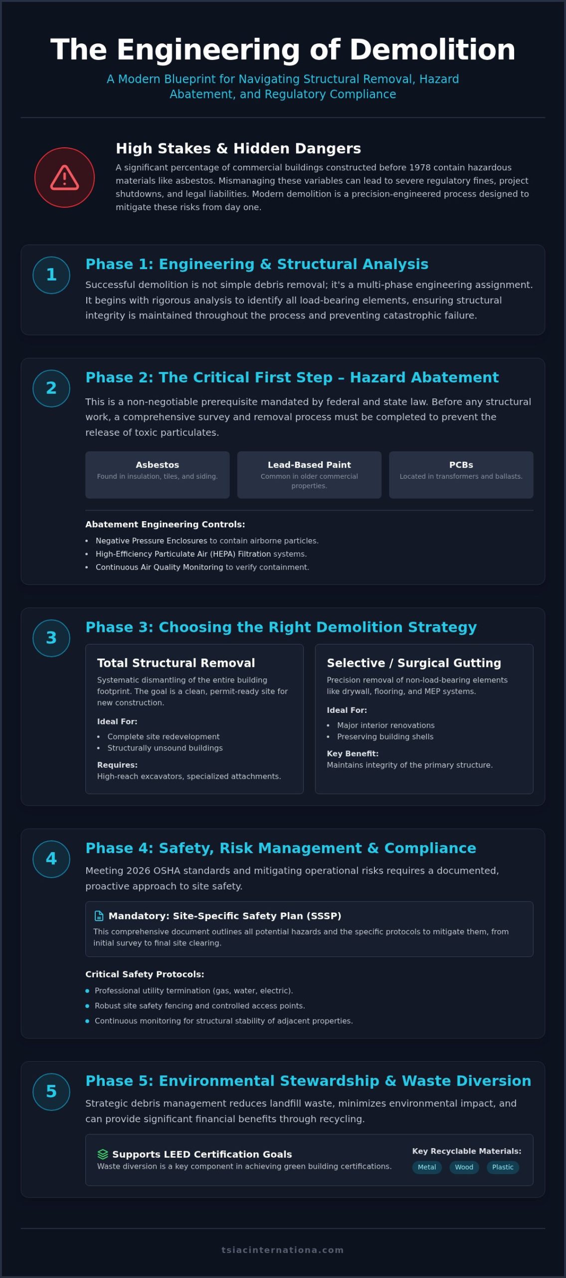 Commercial Demolition in Charleston, SC: The 2026 Professional Guide