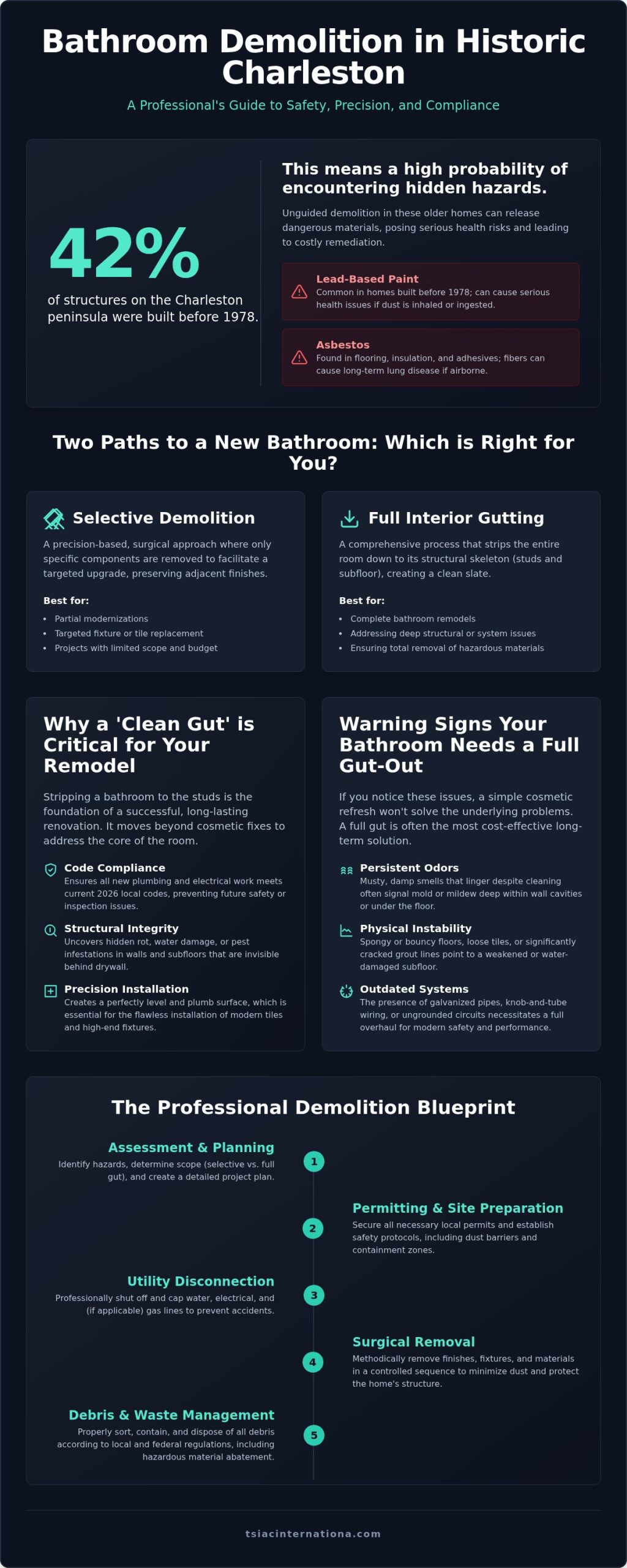 Bathroom Demolition in Charleston, SC: The 2026 Professional Guide