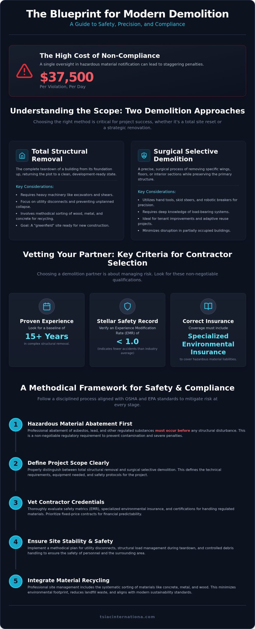 Professional Demolition Contractors: The Complete 2026 Industry Guide