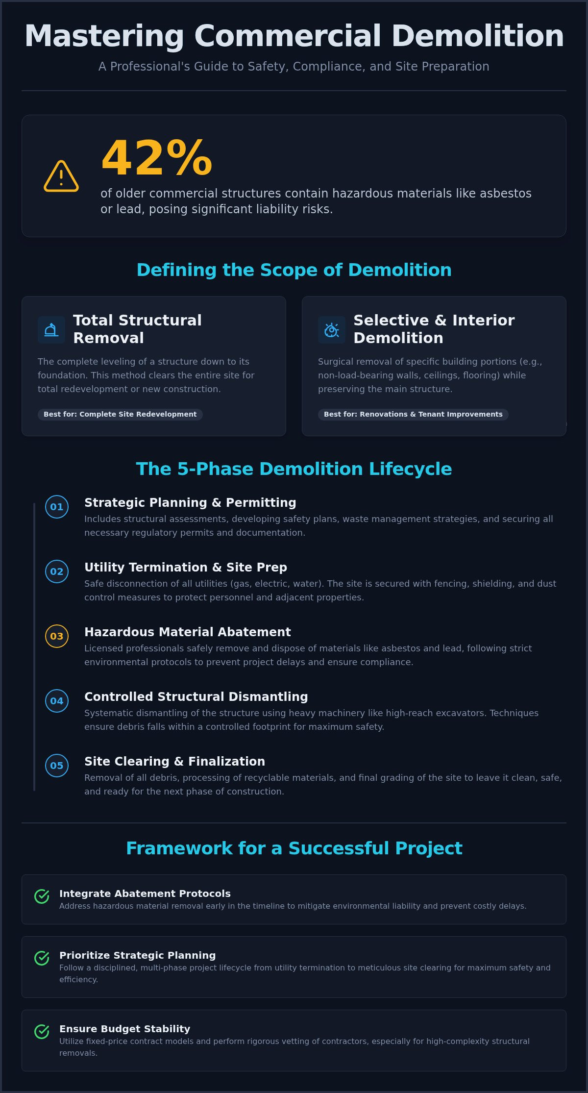Commercial Demolition Services: The Professional Guide to Structural Removal