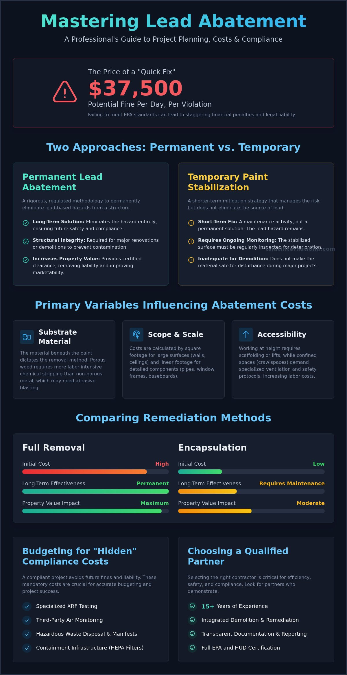 Lead Abatement Cost Guide: 2026 Planning and Professional Methodology