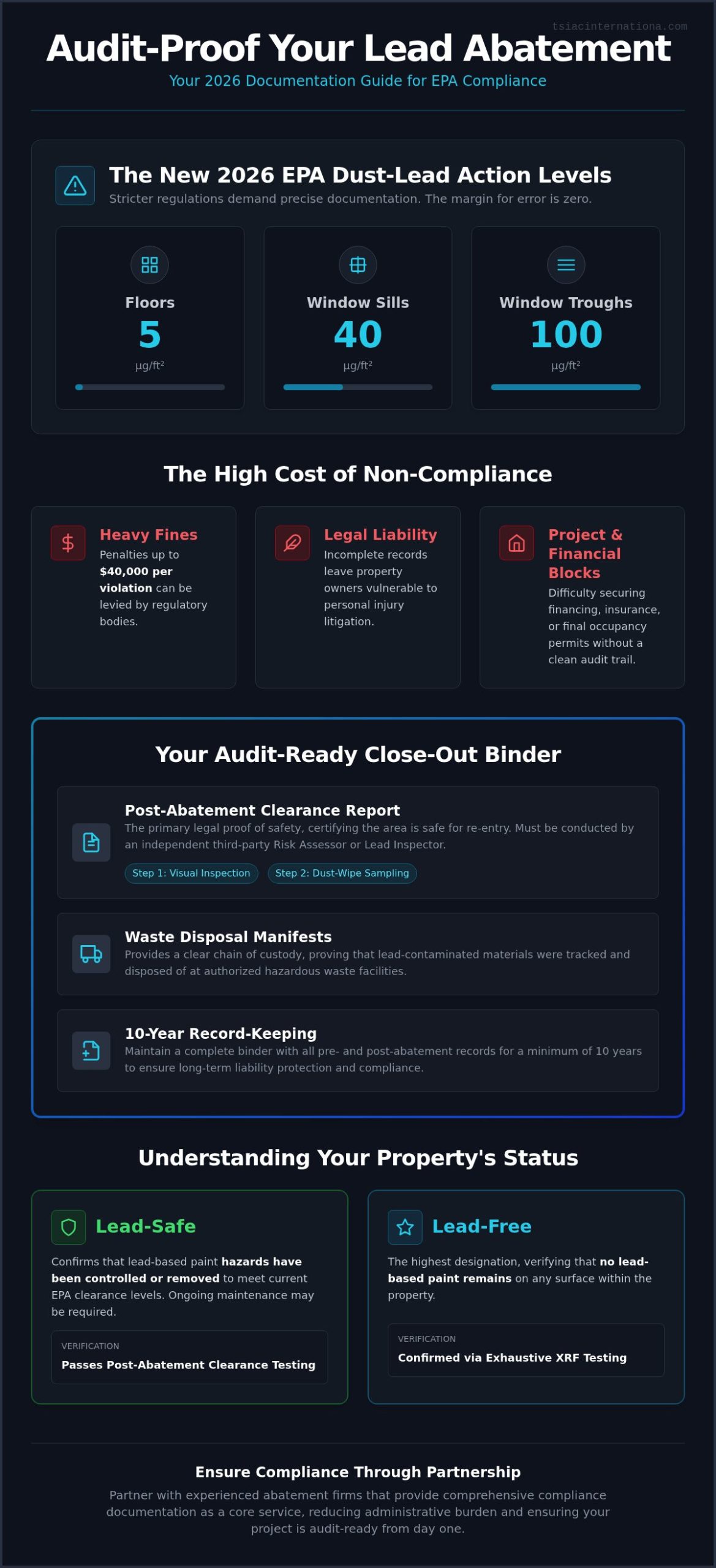 Documentation Required After Lead Abatement Project: A 2026 Compliance Guide