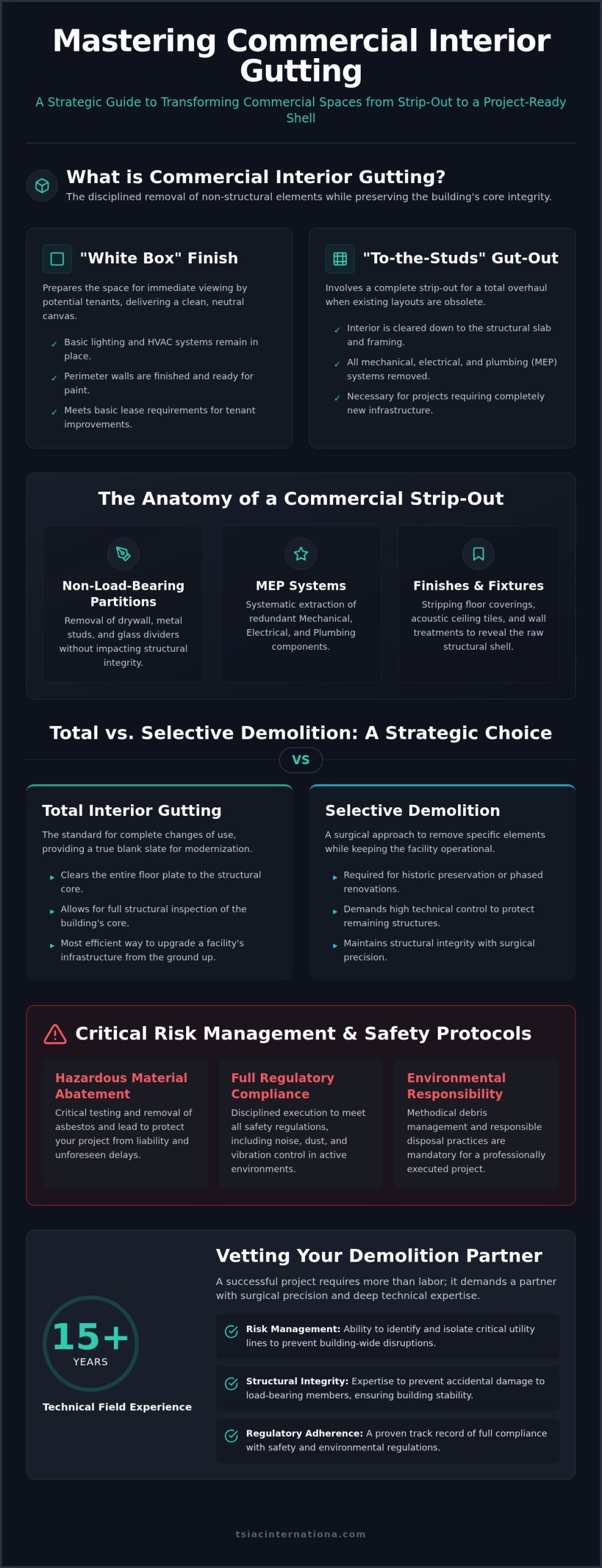 Commercial Interior Gutting: A Strategic Guide to Professional Strip-Outs