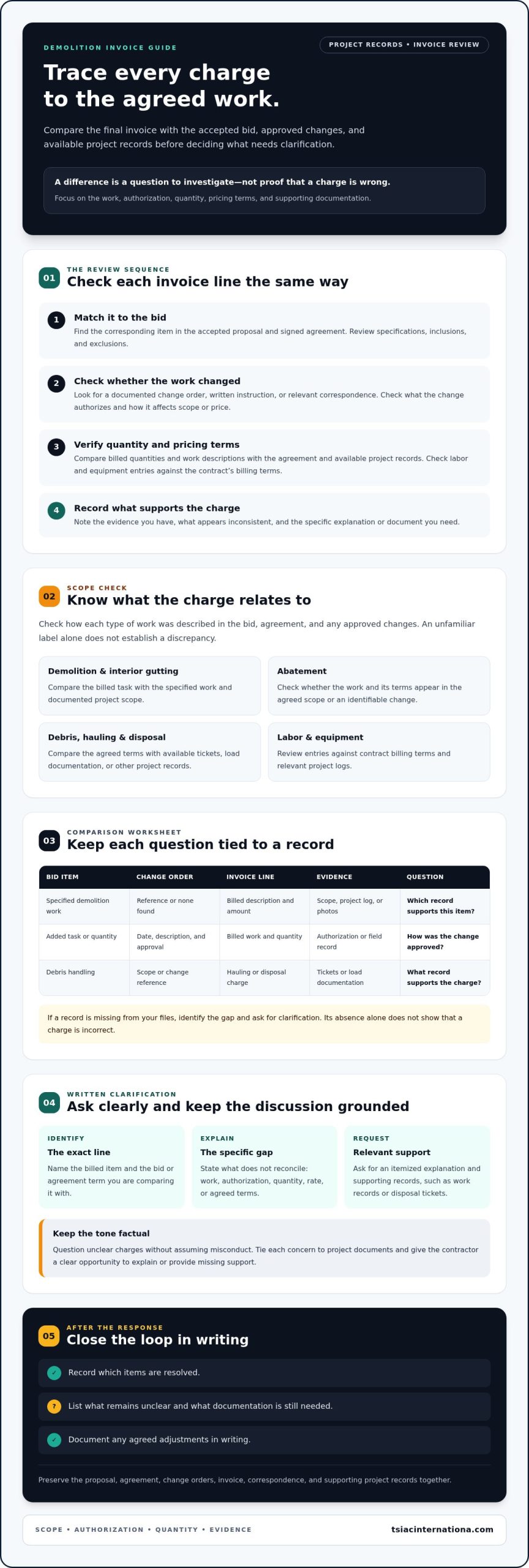 How to Dispute a Demolition Contractor’s Invoice: A Practical Checklist