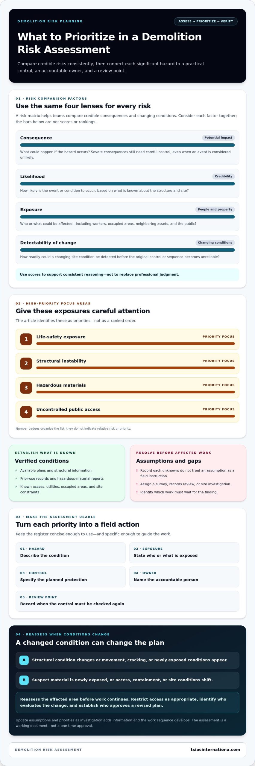 Demolition Project Risk Mitigation Strategies: A Practical Guide