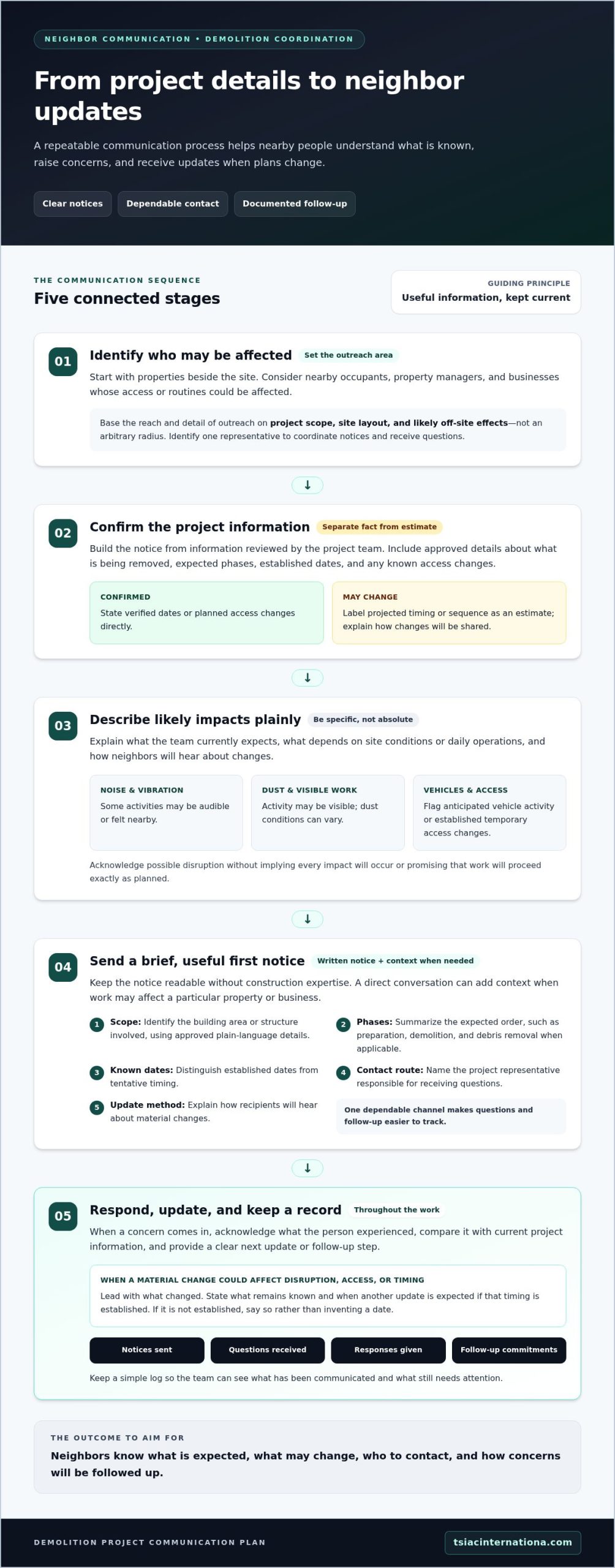 Demolition Communication Plan: A Guide for Neighbors