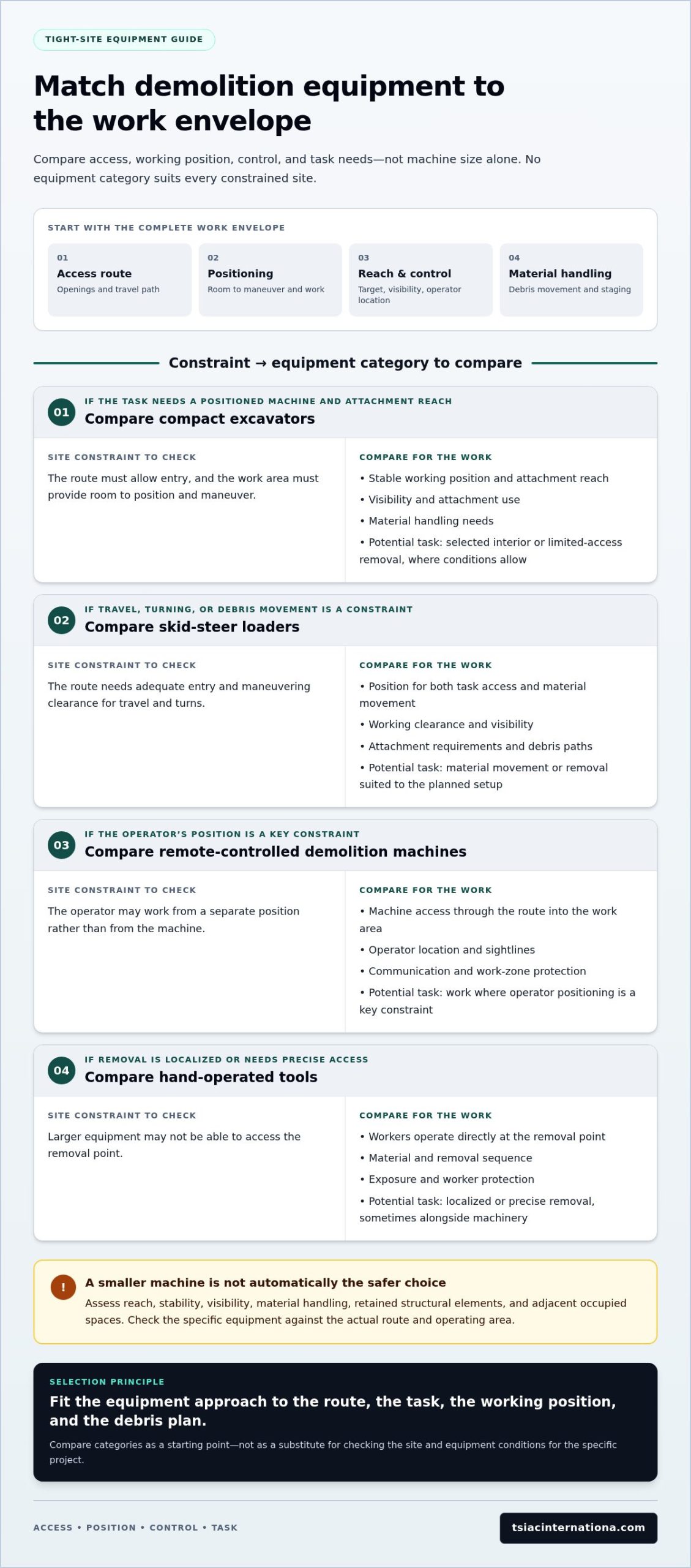 Demolition Equipment for Tight Spaces: Buying Guide